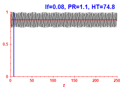 Survival probability